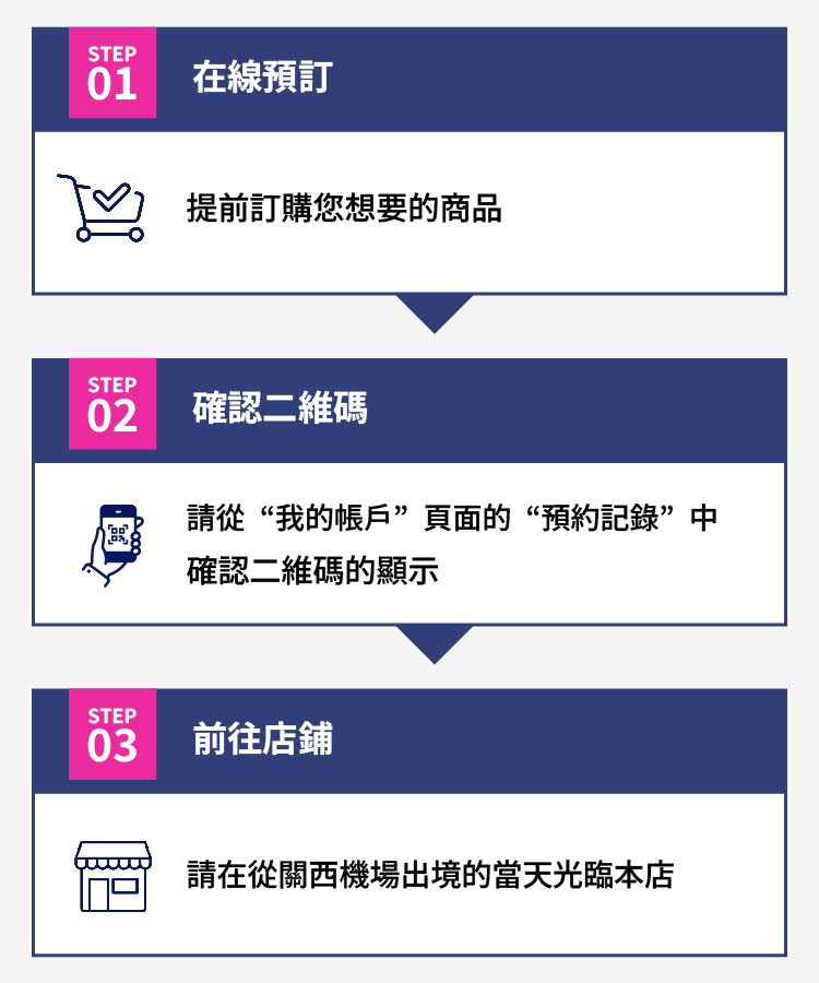 3steps