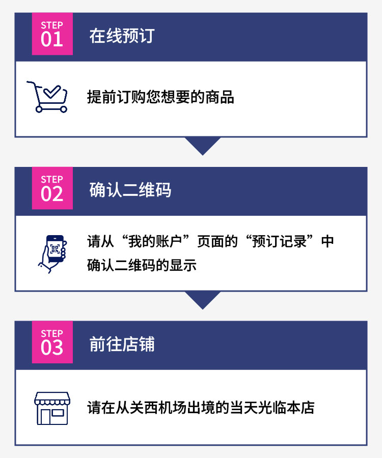 3steps